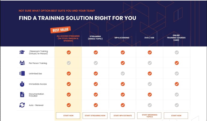 Format Comparison Chart